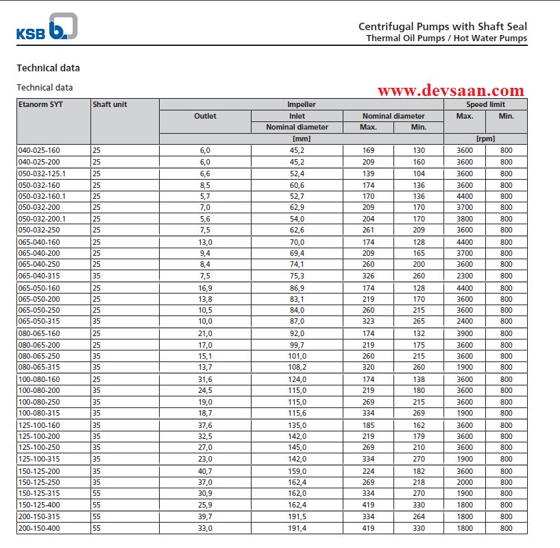 KSB SYT Mechanical Seal - CR/SIC-PTFE-35