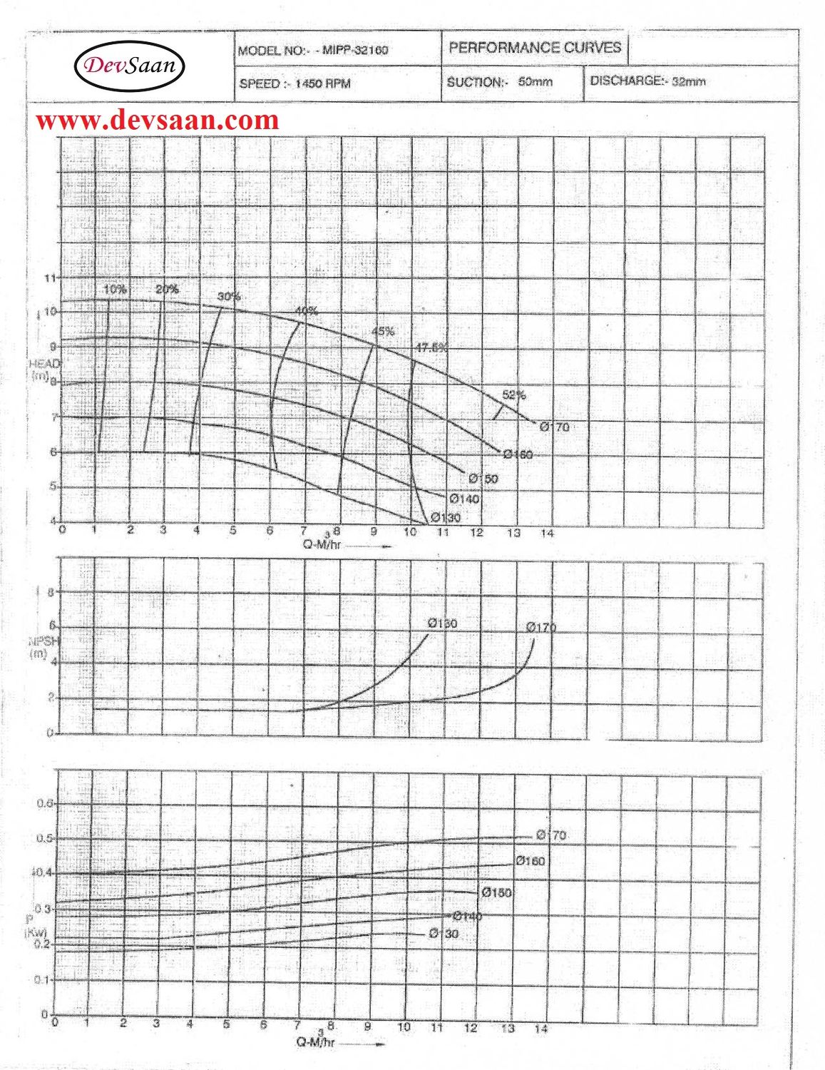 Centrifugal Pump Polypropylene MIPP 32-160 Pompa Sentrifugal