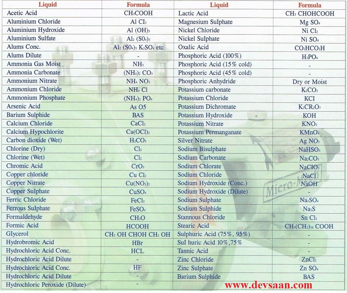 Centrifugal Pump PVDF PVX-130 Pompa Sentrifugal