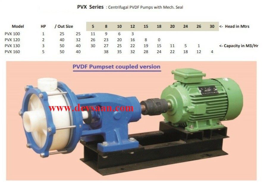 Centrifugal Pump PVDF PVX-160 Pompa Sentrifugal