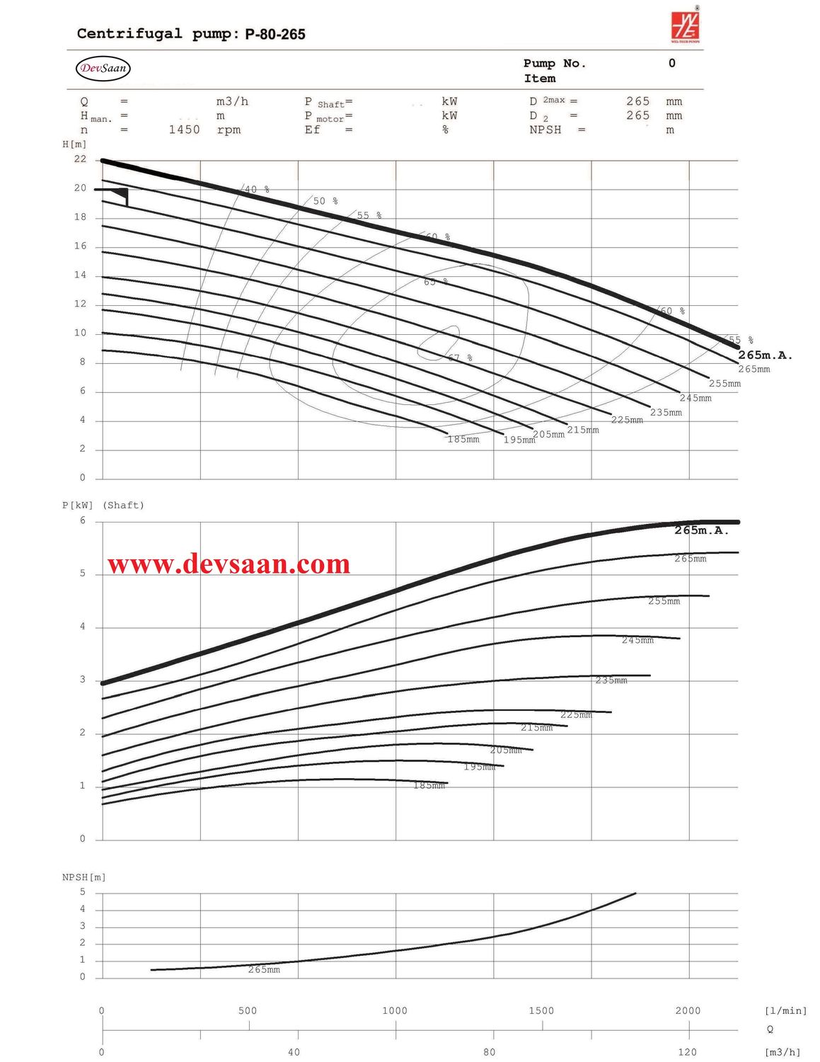 Solid Handling Centrifugal Pump P 80-265 Pompa Sentrifugal
