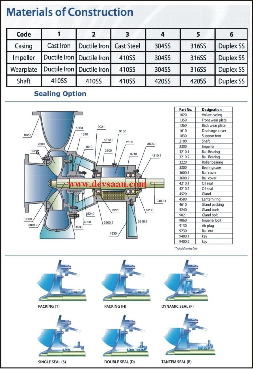 Solid Handling Centrifugal Pump P 100-350 Pompa Sentrifugal