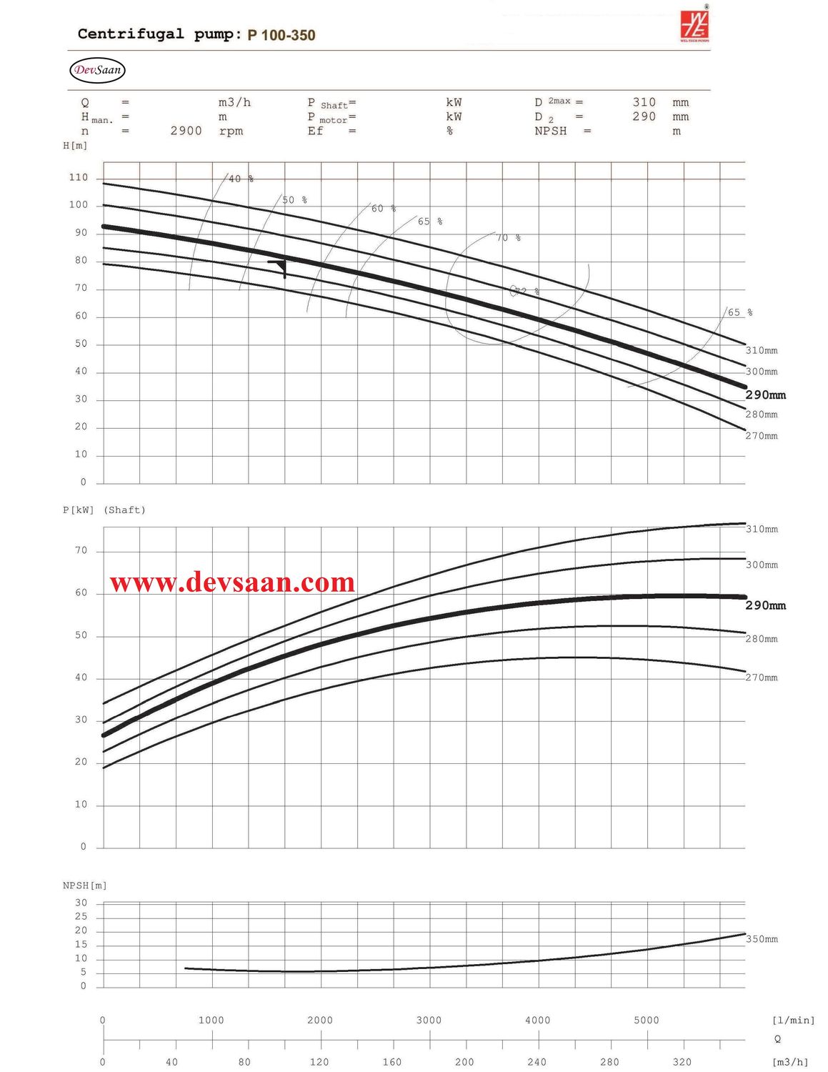 Solid Handling Centrifugal Pump P 100-350 Pompa Sentrifugal