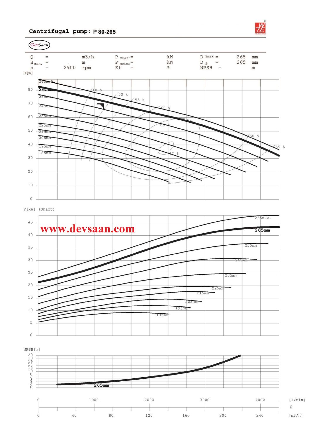Solid Handling Centrifugal Pump P 80-265 Pompa Sentrifugal