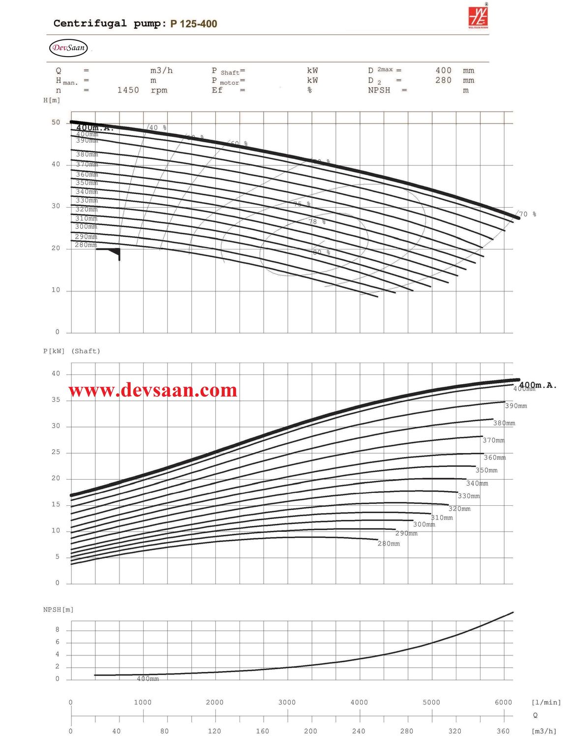 Solid Handling Centrifugal Pump P 125-400 Pompa Sentrifugal