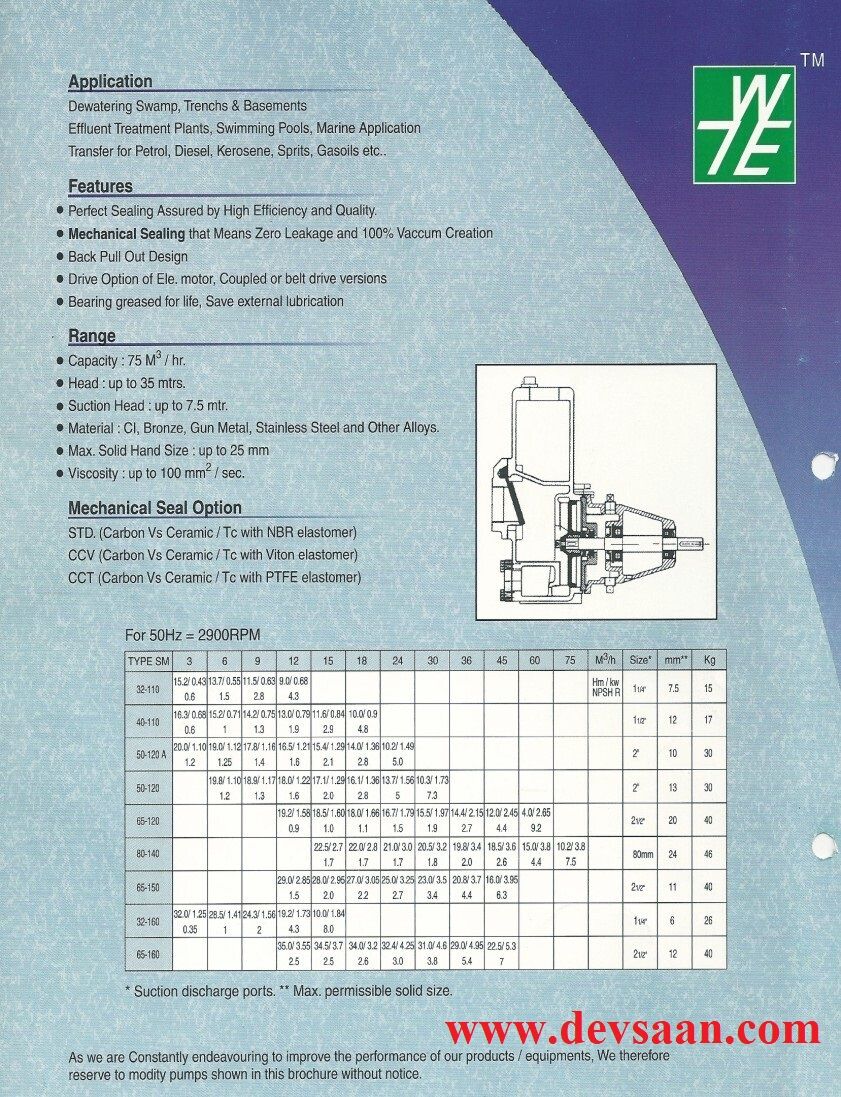 Self Priming Non Clog Pump SM 32-110 Pompa Transfer