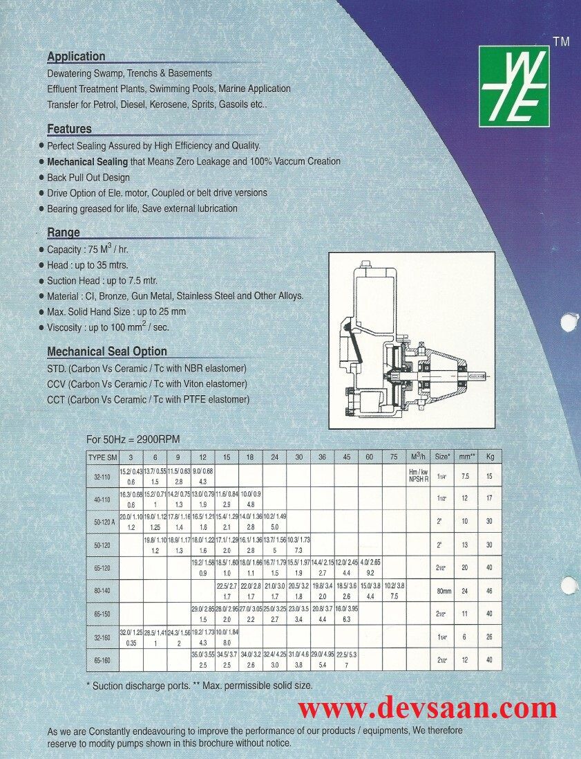 Self Priming Non Clog Pump SM 32-160 Pompa Transfer