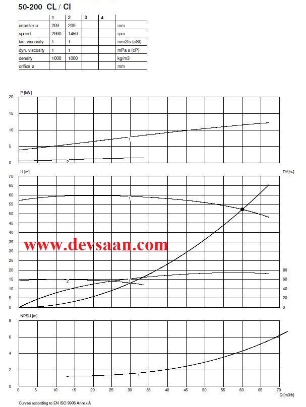 Centrifugal Pump End Suction CP 50-200 Pompa Sentrifugal