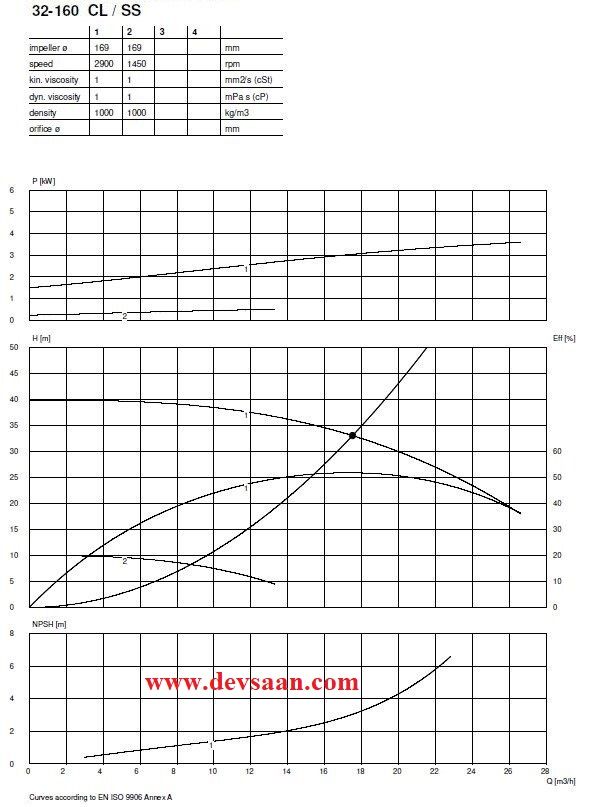 SS-316 Centrifugal Pump End Suction CPC 32-160 Pompa Sentrifugal