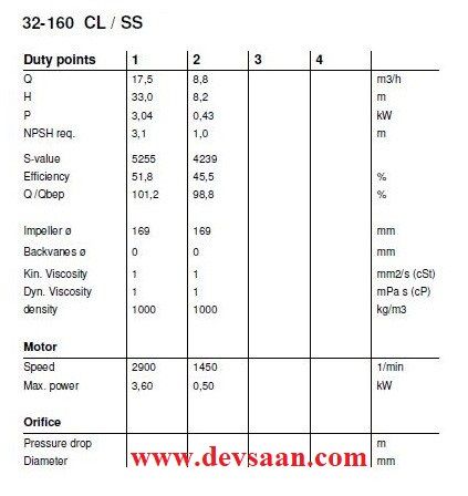 SS-316 Centrifugal Pump End Suction CPC 32-160 Pompa Sentrifugal