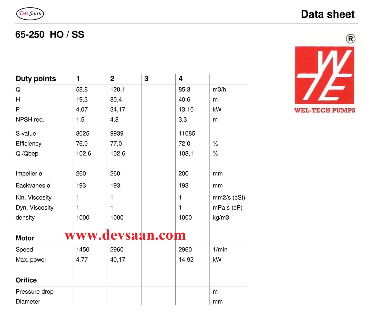 Centrifugal Pump Semi-Open Impeller CP-A 65-250 Pompa Sentrifugal