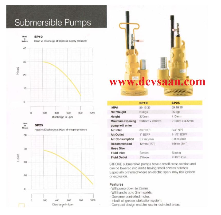 Pneumatic Sump Pump SP10 Pompa Celup Pneumatik 2"