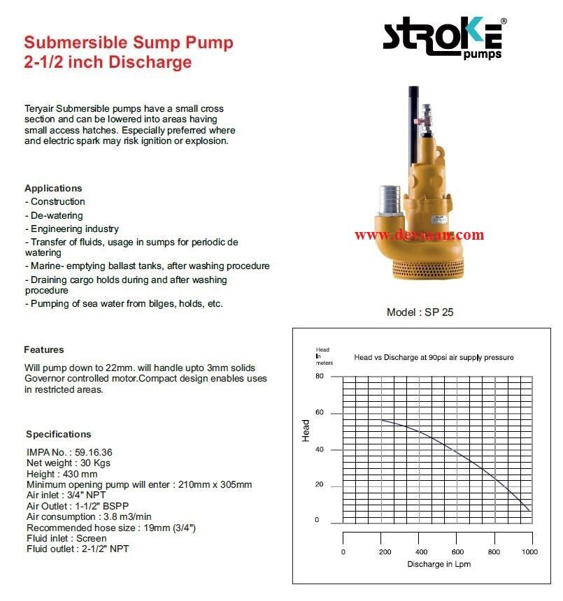 Pneumatic Sump Pump SP25 Pompa Celup Pneumatik 2,5"