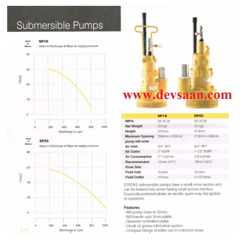 Pneumatic Sump Pump SP25 Pompa Celup Pneumatik 2,5"