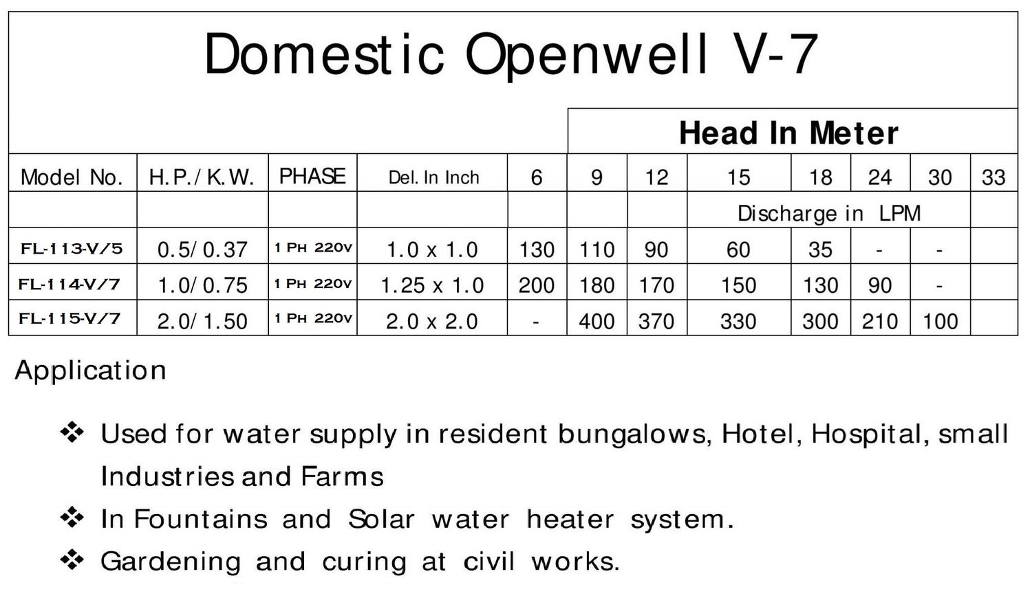 Horizontal Openwell Submersible Pump FL-115 Pompa Celup