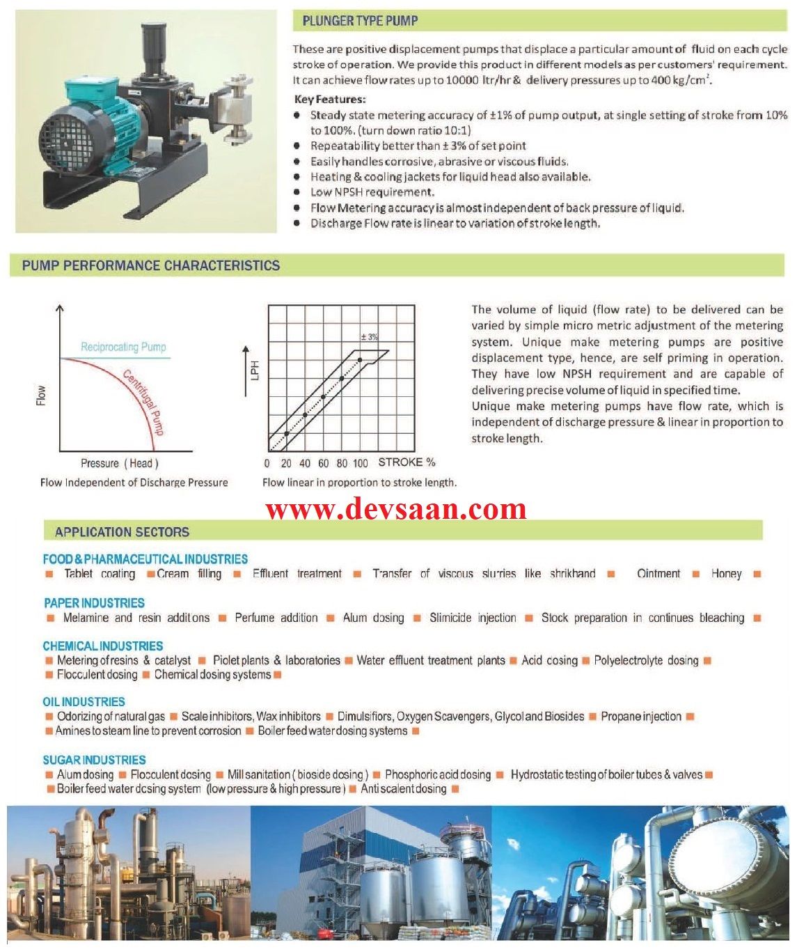 Pompa Dosing MP19120 SS-316 Plunger Metering Pump 91 LPH 20 Bar