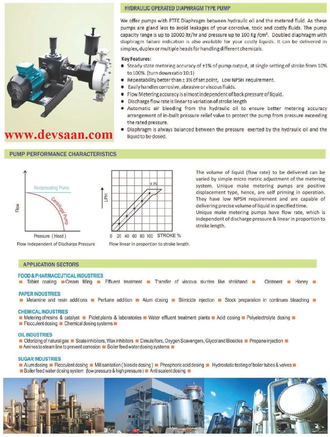 Pompa Dosing UDH 2020 Hydraulic Diaphragm Pump 164 LPH 7 Bar