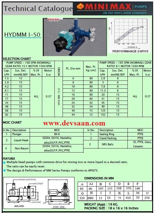 Pompa Dosing HYD MM-1 Hydraulic Diaphragm Pump 20 LPH 8 Bar