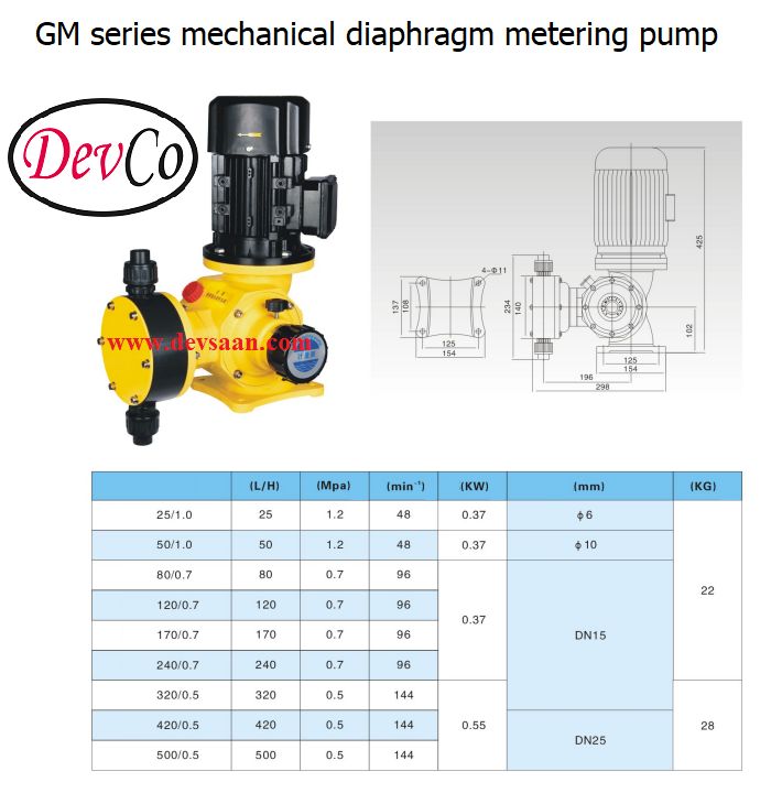 Pompa Dosing GM PVC Mechanical Diaphragm Metering Pump 170 LPH