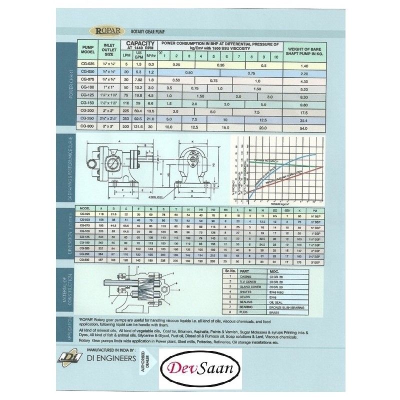 Gear Pump Helikal CG 300 Pompa Roda Gigi