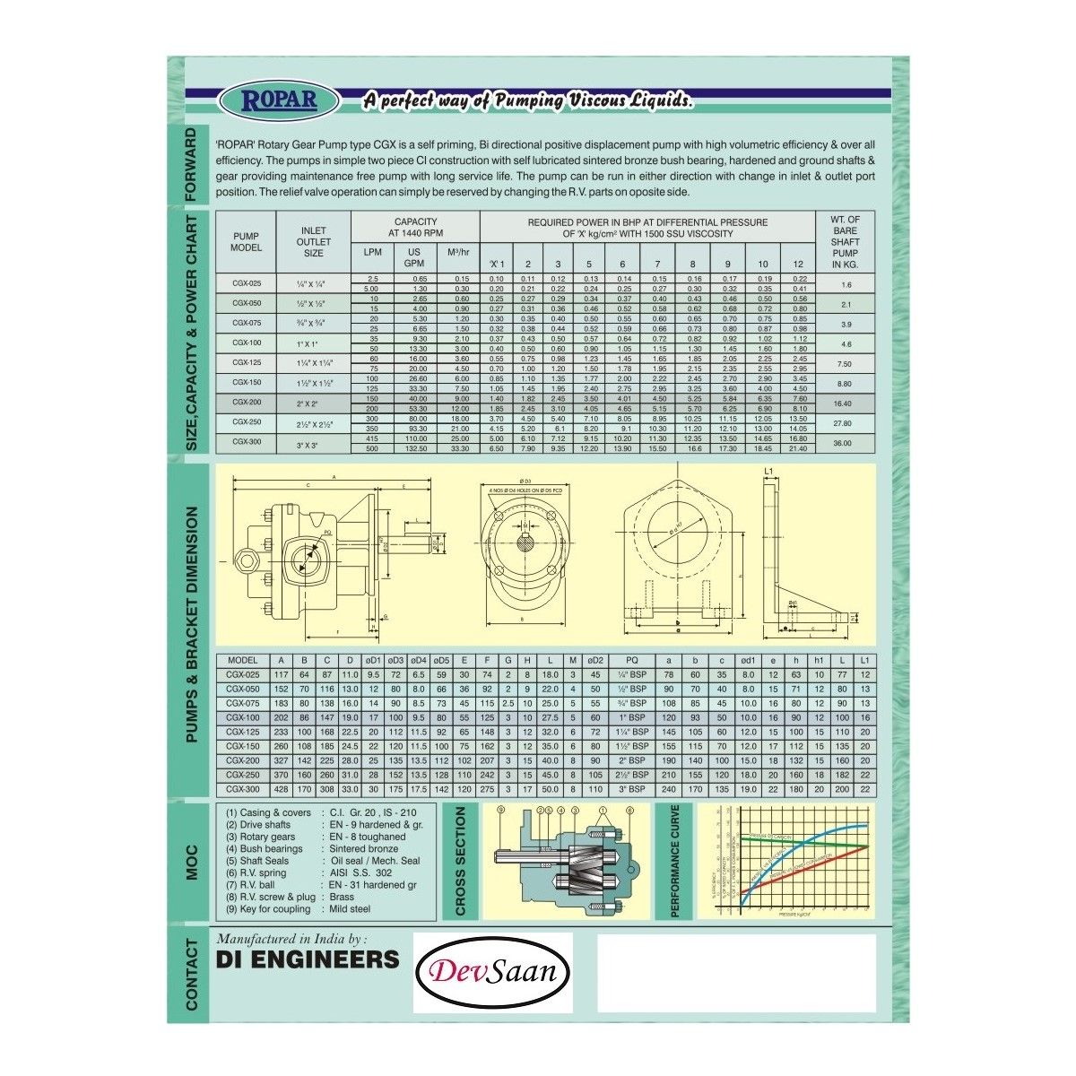 Gear Pump Helikal CGX 075 Pompa Roda Gigi
