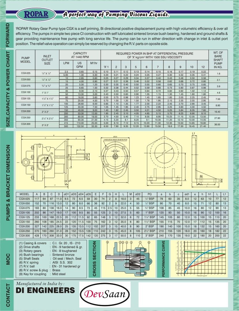 Gear Pump Helikal CGX 075 Pompa Oli Monoblok Pompa Roda Gigi