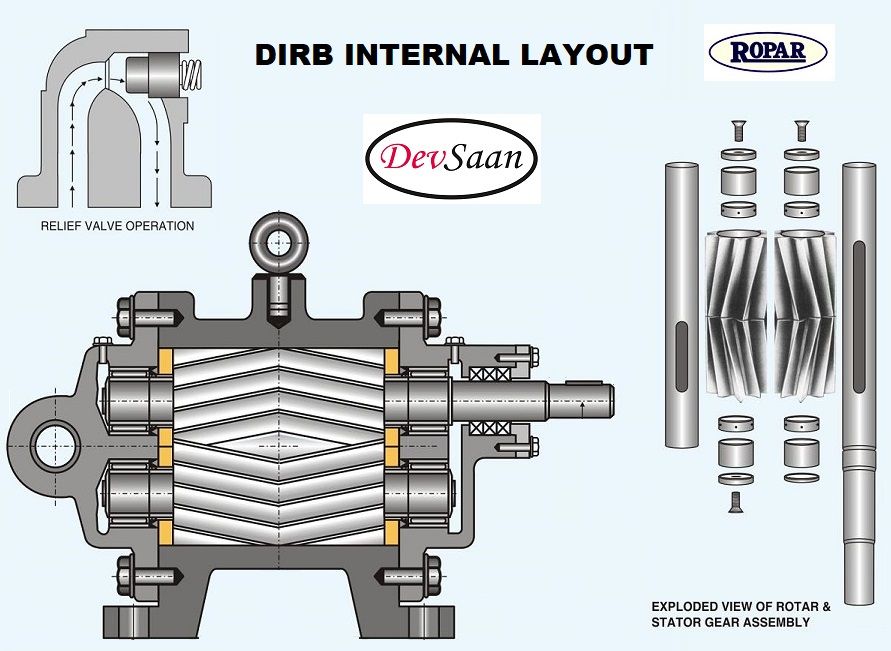 Gear Pump Rotari DIRB 800L Pompa Roda Gigi