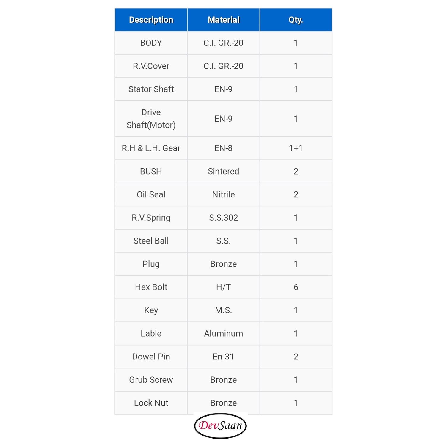 Gear Pump HGCX-100 Pompa Oli Monoblok