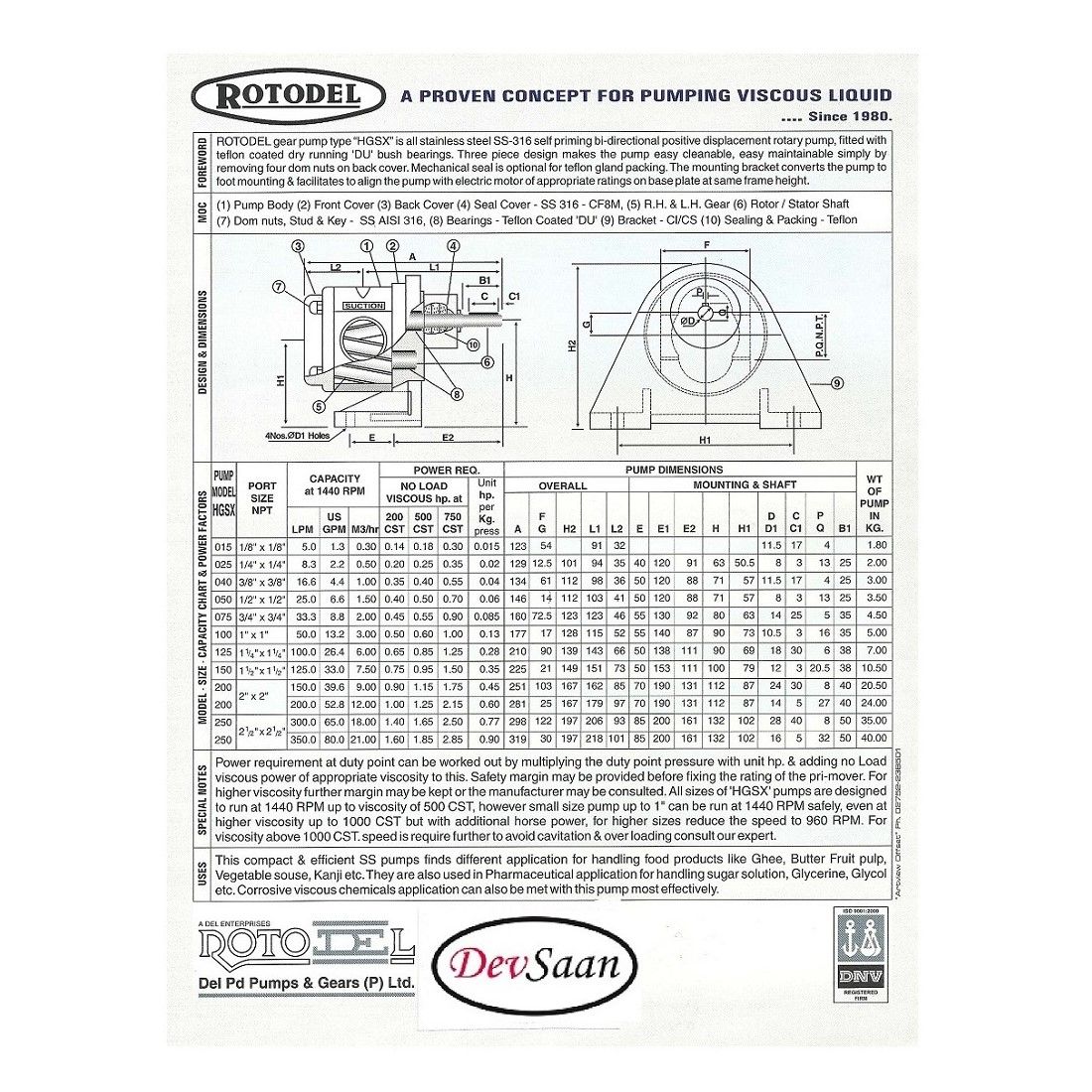 Gear Pump HGSX-250 (GP) Pompa Roda Gigi