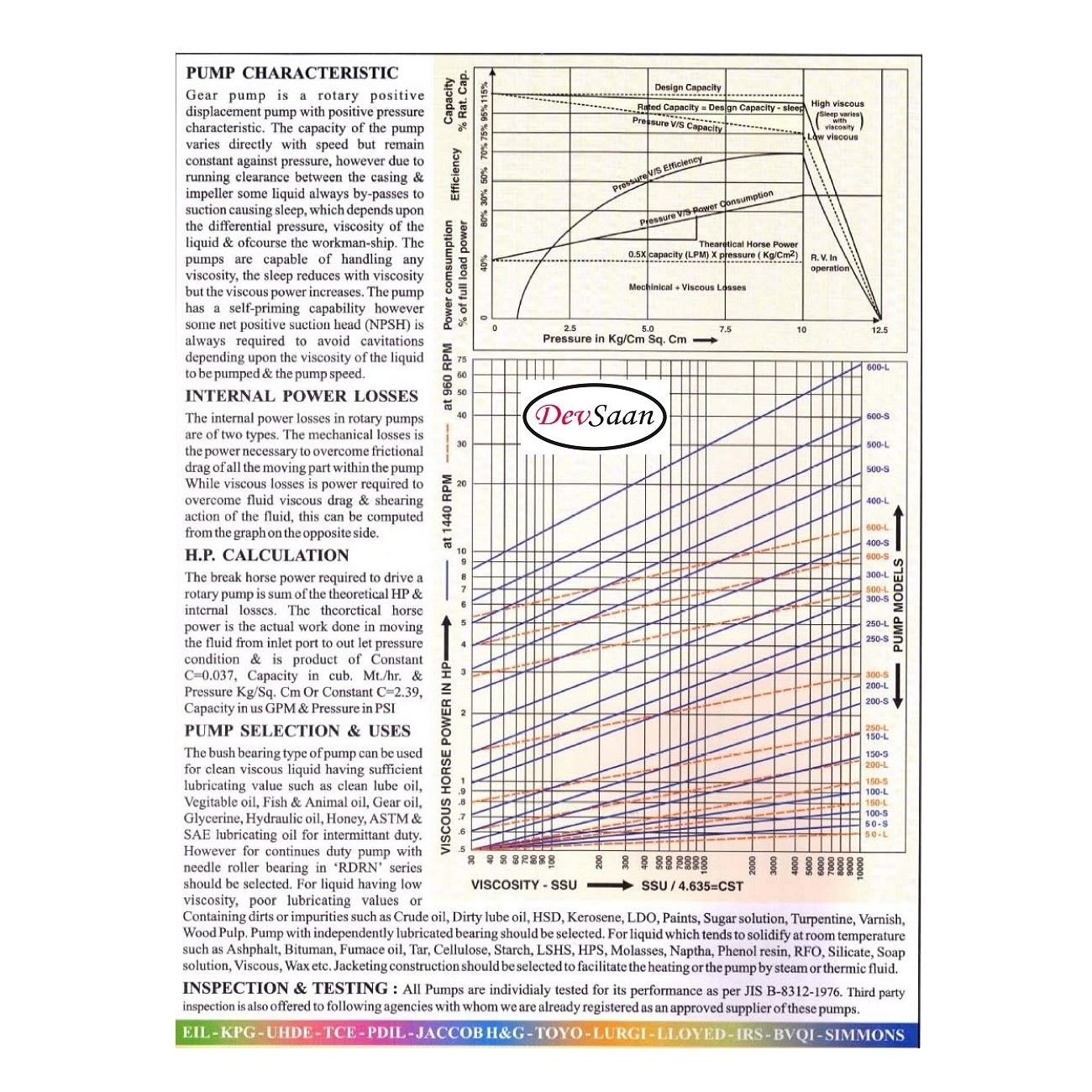 Gear Pump Rotari Jacket RDRBJ 300L Pompa Aspal