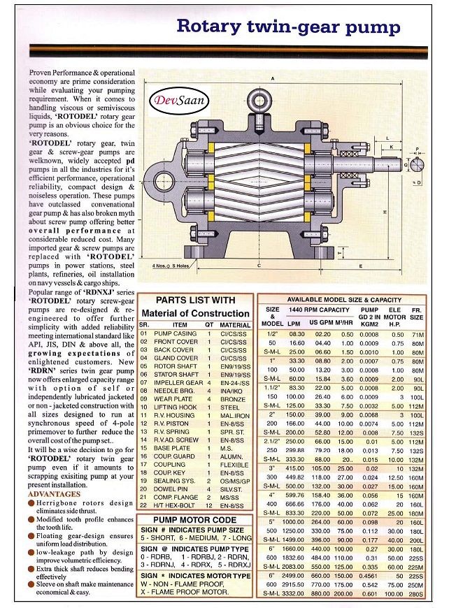 Gear Pump Rotari RDRX 250L Pompa Roda Gigi