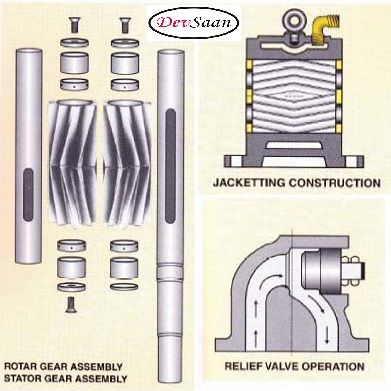 Gear Pump Rotari RDRX 600L Pompa Roda Gigi