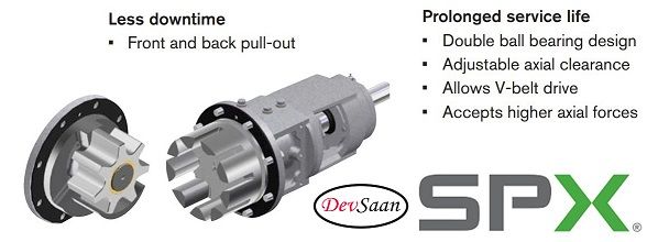 Gear Pump Internal TGGP 58-80 Pompa Gigi Bintang