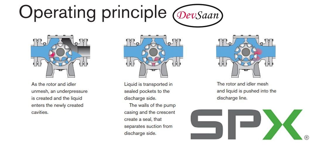 Gear Pump Internal TGGP 185-125 Pompa Gigi Bintang