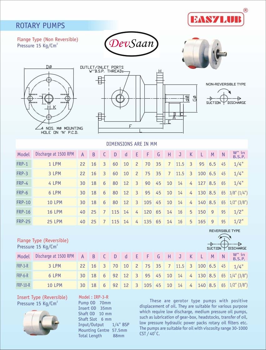 Rotary Lube Pump FRP-3-R Pompa Lubrikasi
