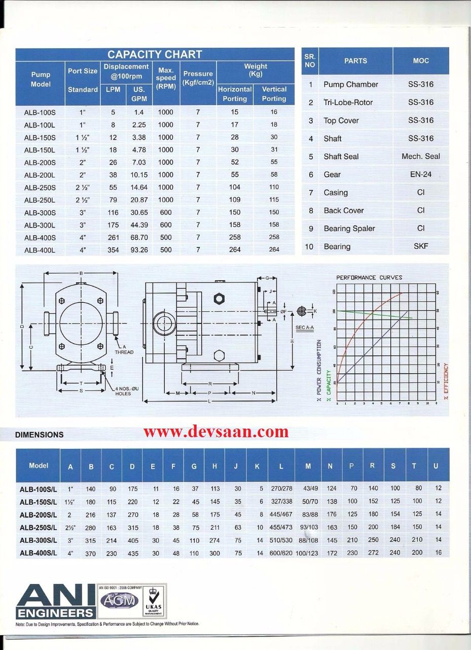 Rotary Lobe Pump ALB-100S Pompa Rotari Lobe