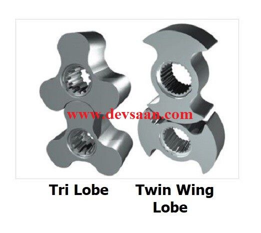 Rotary Lobe Pump ALB-100S Pompa Rotari Lobe