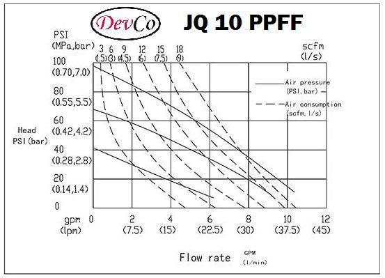 Diaphragm Pump JQ 10 PPFF Pompa Diafragma Devco 3/8"