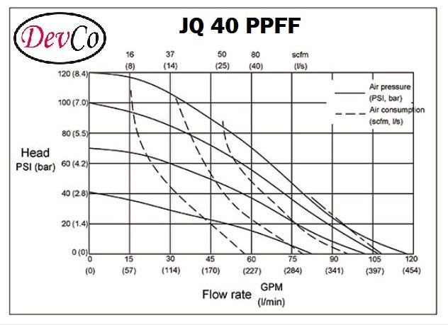 Diaphragm Pump JQ 40 PPFF Pompa Diafragma Devco 1,5"