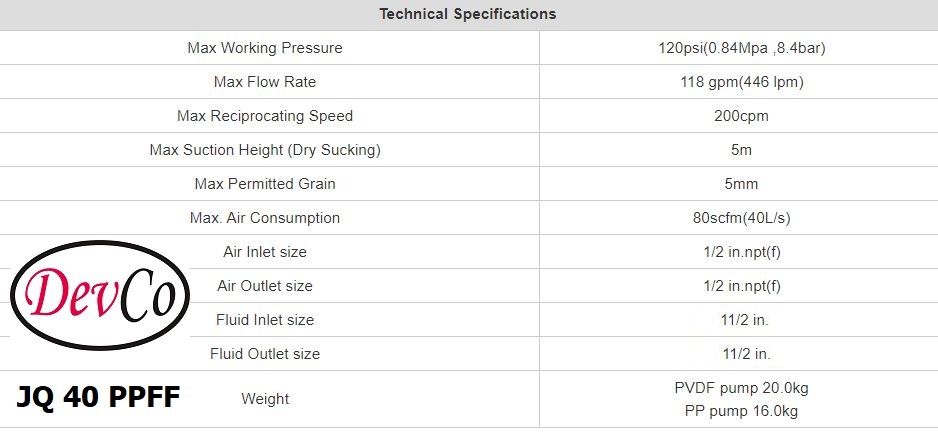 Diaphragm Pump JQ 40 PPFF Pompa Diafragma Devco 1,5"