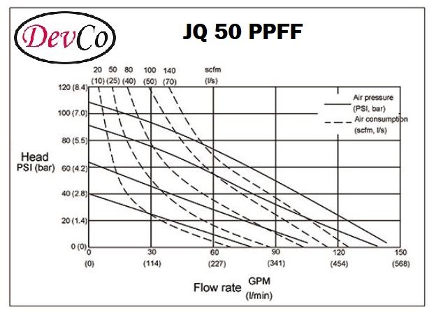 Diaphragm Pump JQ 50 PPFF Pompa Diafragma Devco 2"