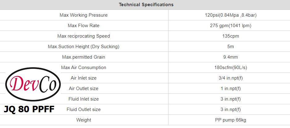 Diaphragm Pump JQ 80 PPFF Pompa Diafragma Devco 3"