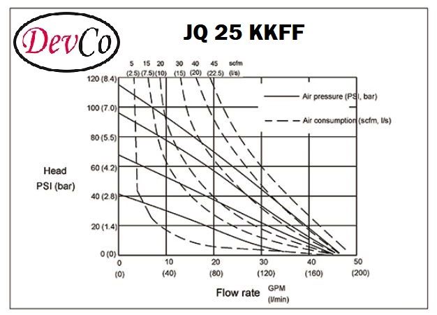 Diaphragm Pump JQ 25 KKFF Pompa Diafragma Devco 1" Flange