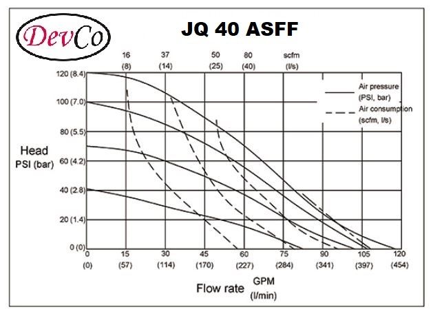 Diaphragm Pump JQ 40 ASFF Pompa Diafragma Devco 1,5"