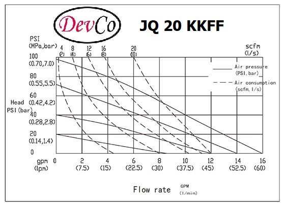 Diaphragm Pump JQ 20 KKFF Pompa Diafragma Devco 3/4"