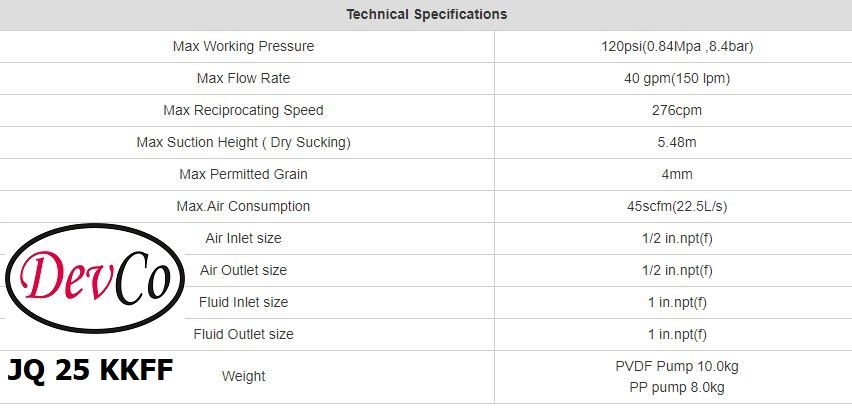 Diaphragm Pump JQ 25 KKFF Pompa Diafragma Devco 1" Flange
