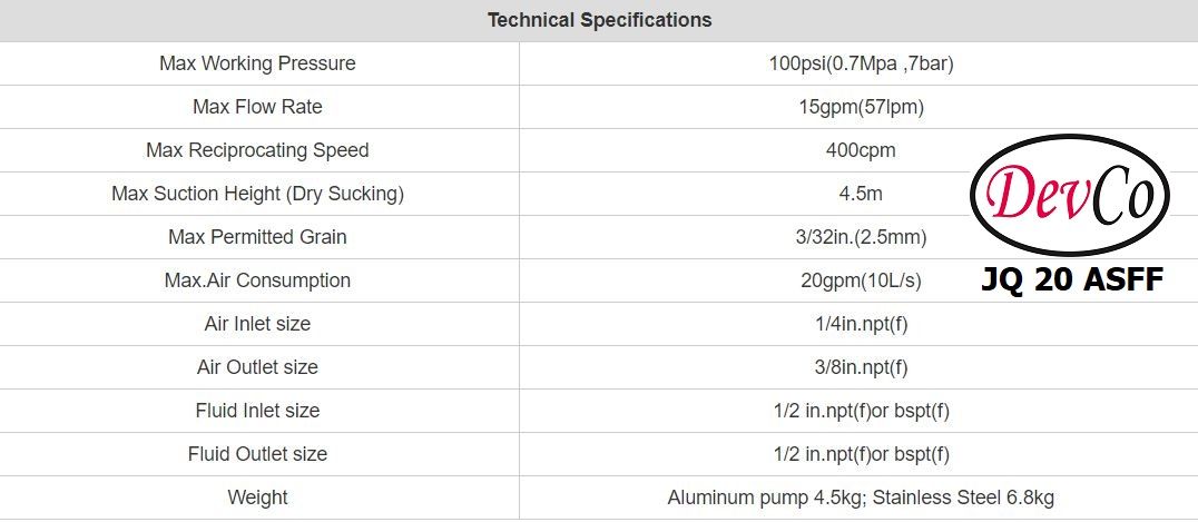 Diaphragm Pump JQ 20 ASFF Pompa Diafragma Devco 3/4"