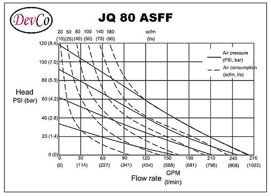 Diaphragm Pump JQ 80 ASFF Pompa Diafragma Devco 3"