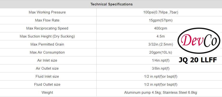 Diaphragm Pump JQ 20 LLFF Pompa Diafragma Devco 3/4"