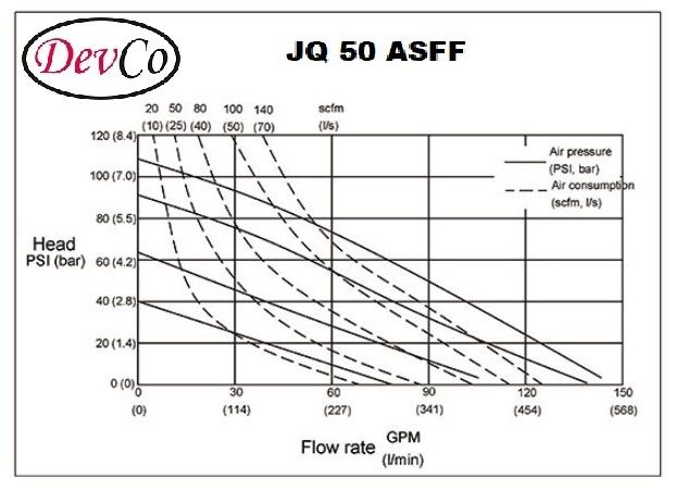 Diaphragm Pump JQ 50 ASFF Pompa Diafragma Devco 2"